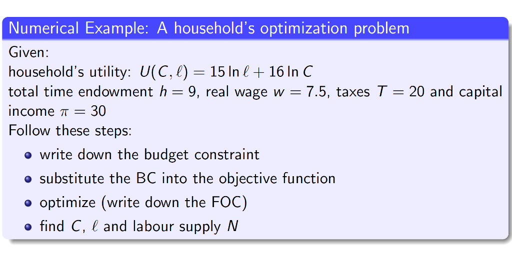 Solved Numerical Example A Household S Optimization Prob Chegg Com