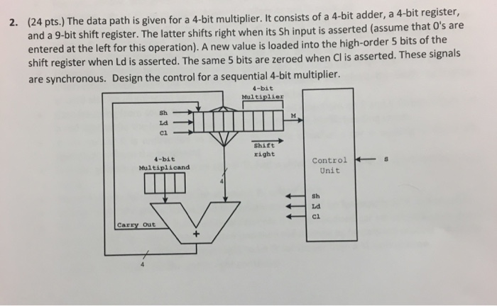 (24 pts.) The data path is given for a 4-bit multiplier. It consists of a 4-bit adder, a 4-bit register and a 9-bit shift register. The latter shifts right when its Sh input is asserted (assume that Os a entered at the left for this operation). A new value is loaded into the high-order 5 bits of the shift register when Ld is asserted. The same 5 bits are zeroed when Cl is asserted. These signals are synchronous. Design the control for a sequential 4-bit multiplier. 2. -bit Multiplier Sh ci shift right 4-bit Multiplicand Control -s Unit C1