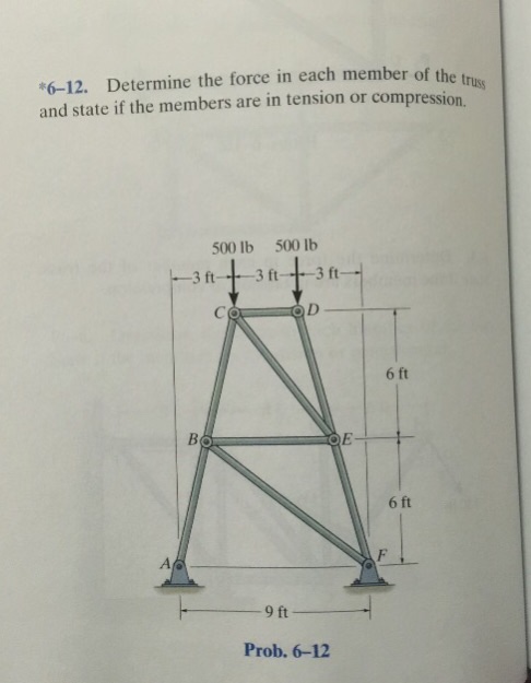 Solved 4 Hibbeler 6-12 Determine the force in each member  Cheggcom