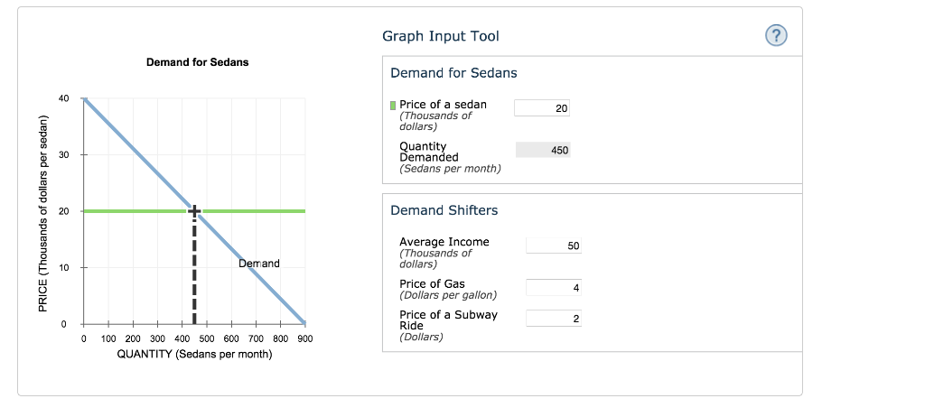 Solved 3 Determinants Of Demand The Following Calculator Chegg Com