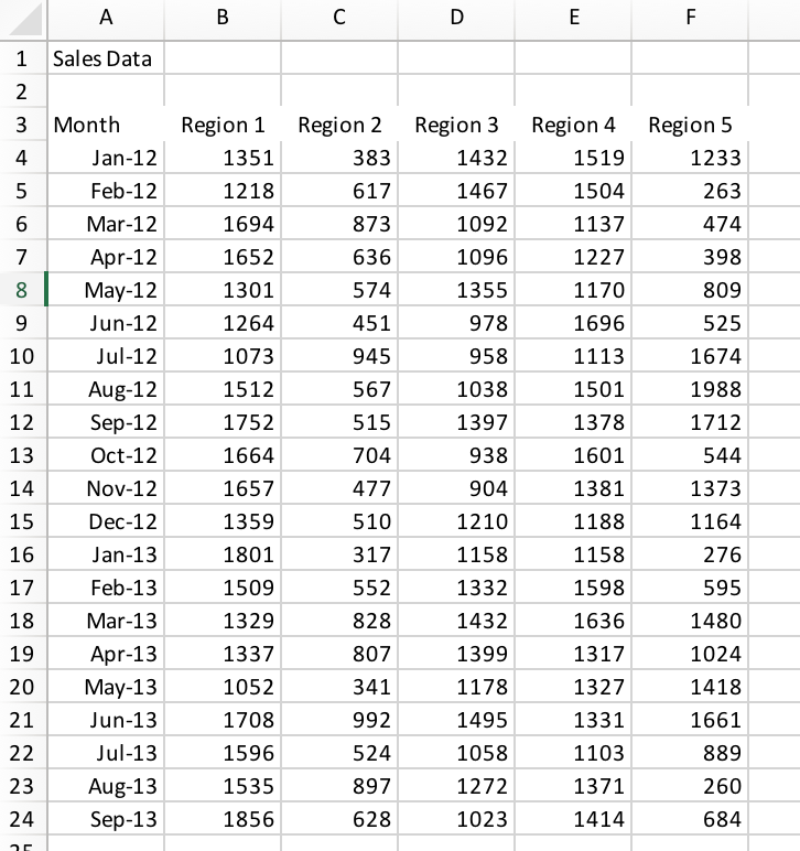 1 Sales Data 3 Month Region 1 Region 2 Region 3 Region 4 Region 5 1233 263 474 398 809 525 1674 1988 1712 1519 1504 1137 1227