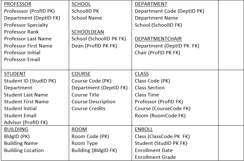 Solved It230 Phase 3 Sql Statements Single Table Querie