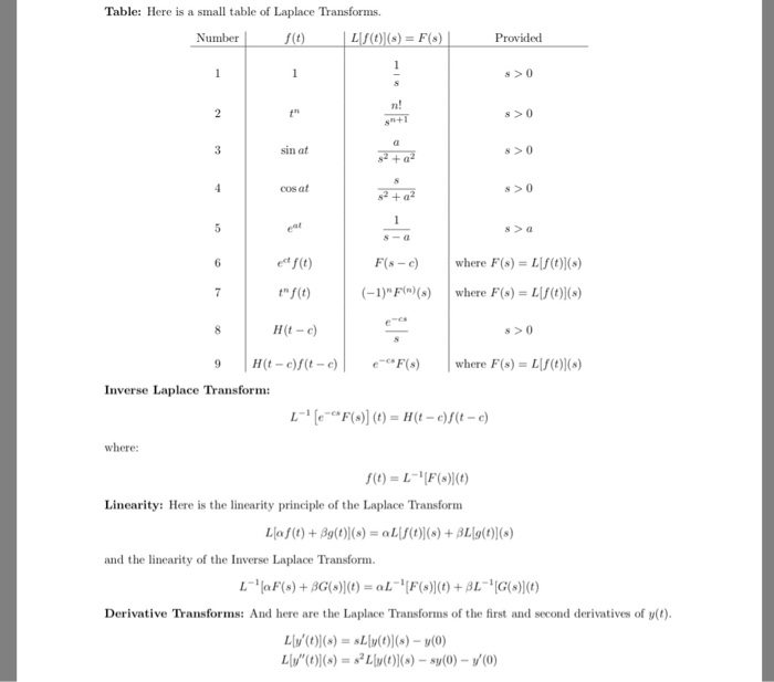 Solved Table Here Is A Small Table Of Laplace Transforms