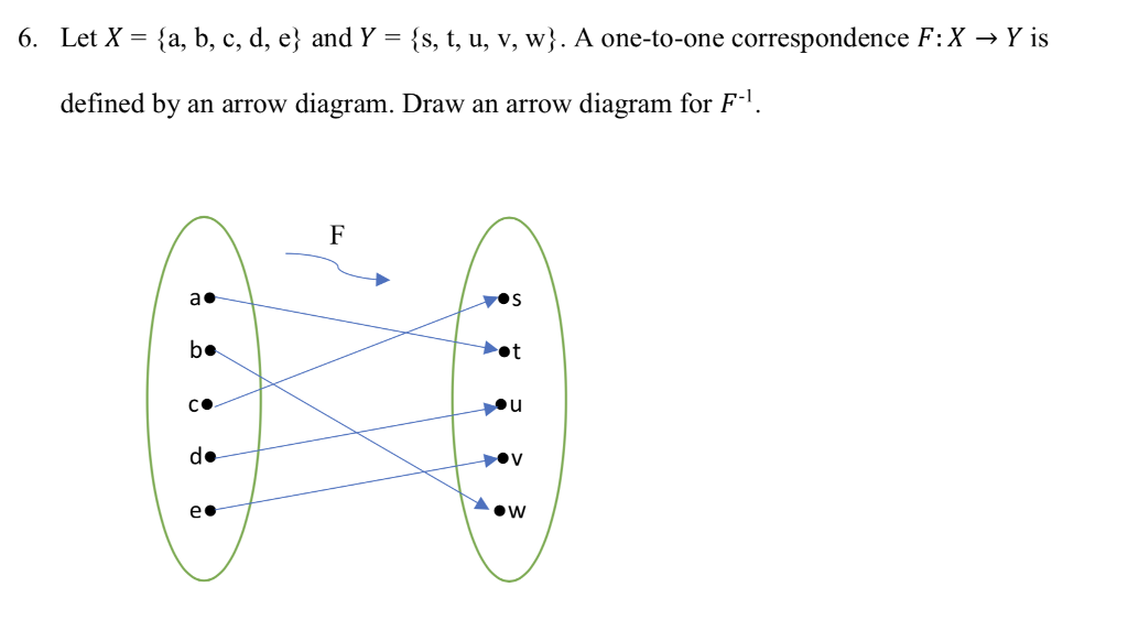 Solved 6 Let X A B C D E And Y S T U V W Chegg Com