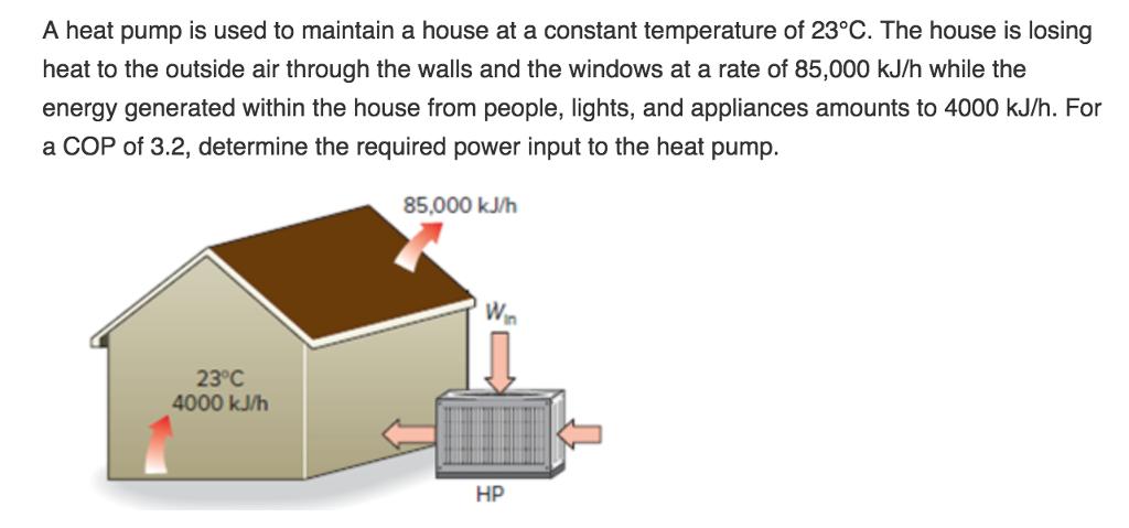 Solved A Heat Pump Is Used To Maintain House At Const Solved A Heat Pump Is Used To Maintain House At Const