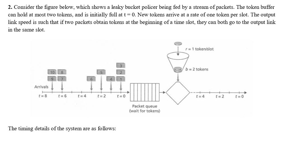 2. Consider the figure below, which shows a leaky bucket policer being fed by a stream of packets. The token buffer can hold