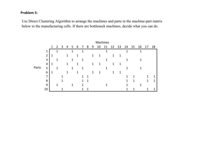 Problem 5 Use Direct Clustering Algorithm to arrange the machines and parts in the machine-part matrix below to the manufactu