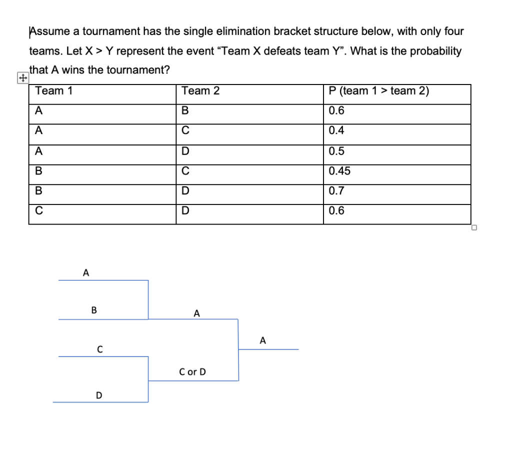 Single-Elimination Bracket