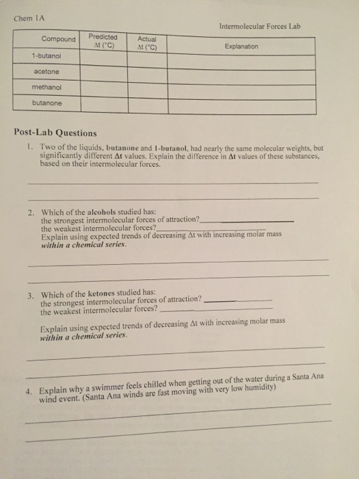 Evaporation And Intermolecular Forces Data Table Chegg 