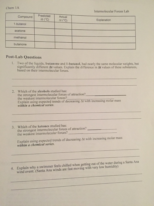 Evaporation And Intermolecular Forces Data Table Chegg 