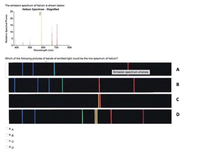 helium light spectrum