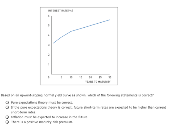 Solved Suppose The Real Riskfree Rate And Inflation Rate