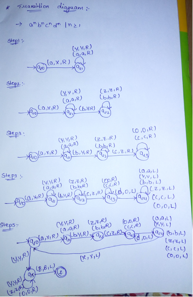 不uansthon dia guam: (v vR) (a,X,R) SA (Xy,R) (고,코 , R) a41 2. Step3 to ,0,R) bb R) Sle p3 V.yR) (bibR) (o,R) CGR) (y,y, L) 12