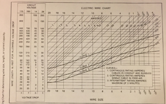 Aircraft Cable Chart