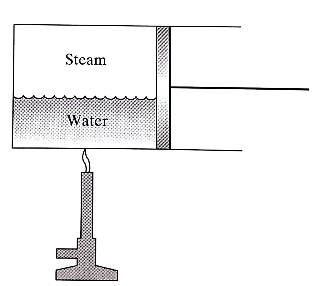Steam Water