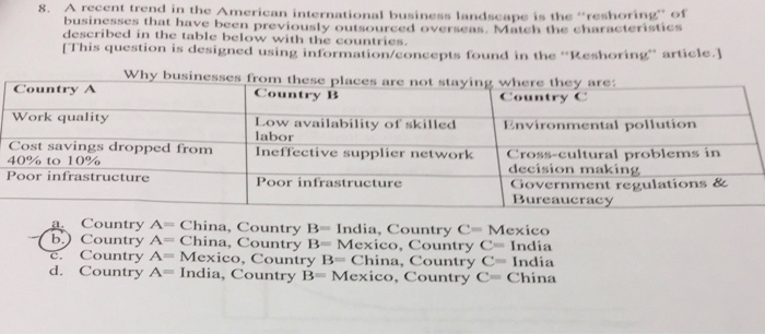 characteristics of international business