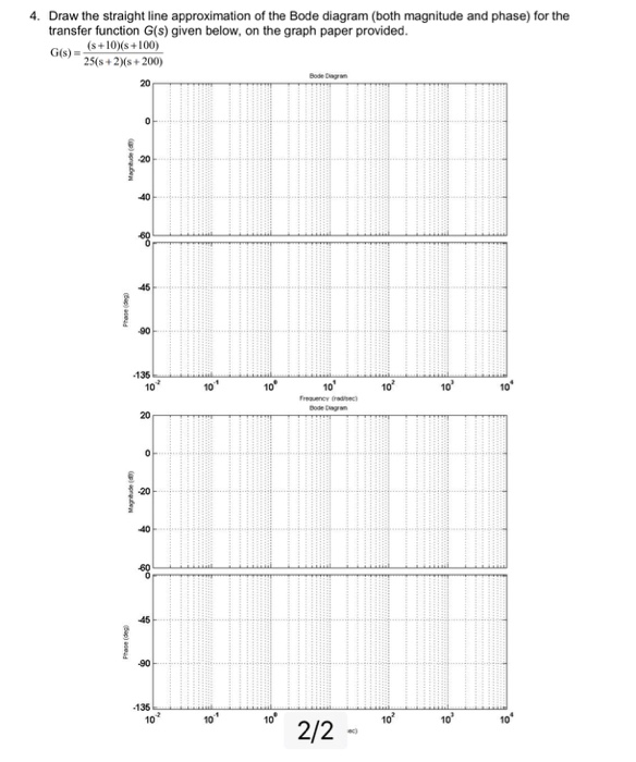 Solved 4 Draw The Straight Line Approximation Of The Bode Chegg Com