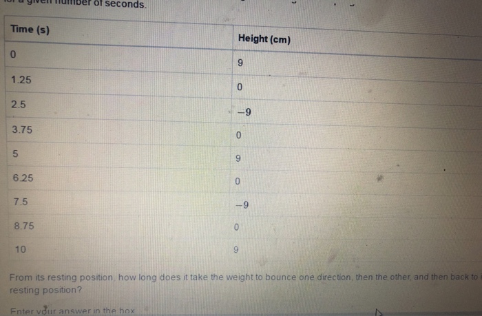 The Table Shows The Height In Centimeters That Away Chegg Com