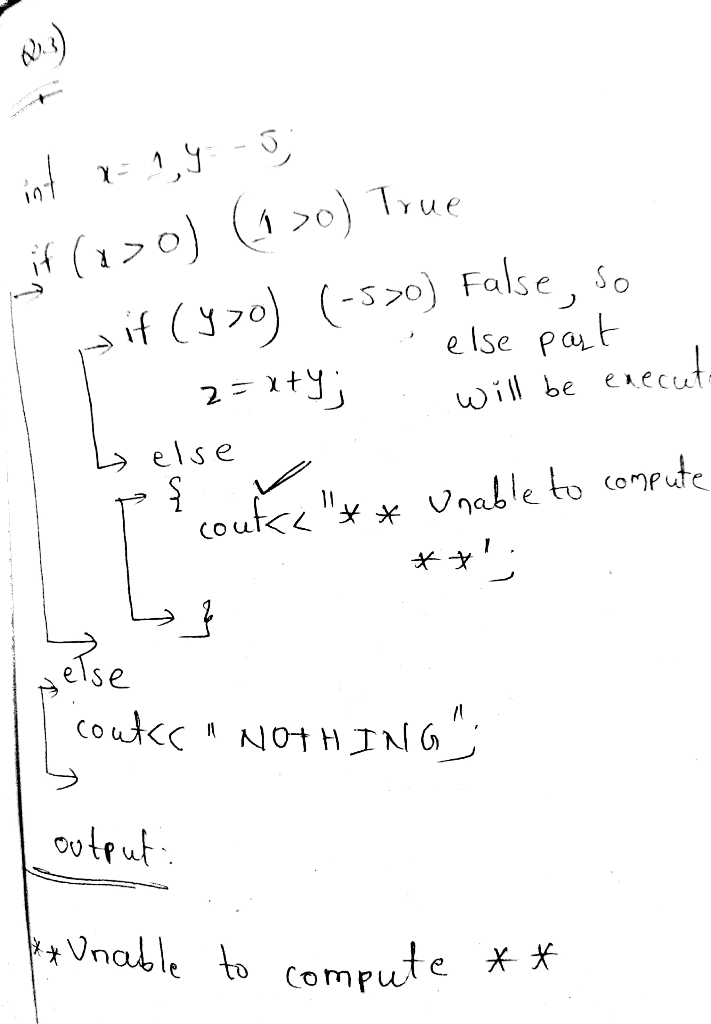 Solved 031 4 Points Displayed Output Following C Code Segment X Y 0 Else Cout Unable Compute Else Q