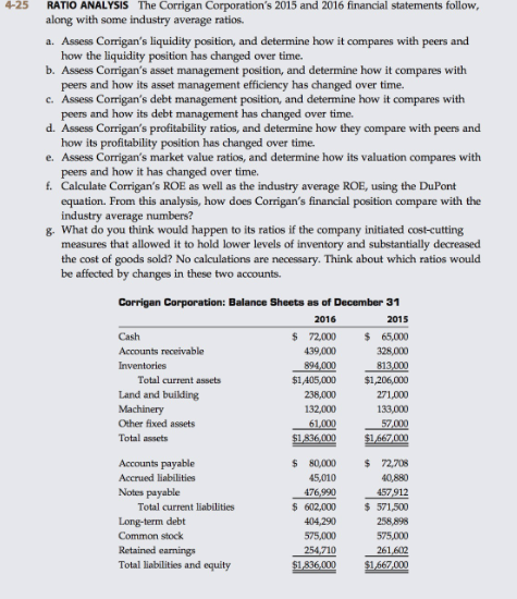 Solved: 4-25 RATIO ANALYSIS The Corrigan Corporation's 201 ...