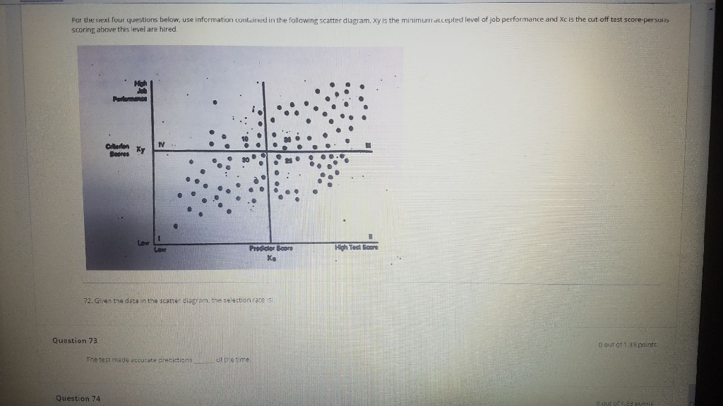 Diagram, ... The In Sel 72. The Scatter Given Data The