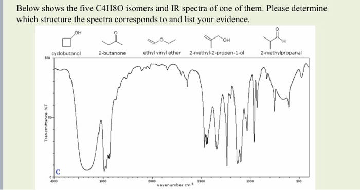 Below shows the five C4H8O isomers and IR spectra of one of them. 