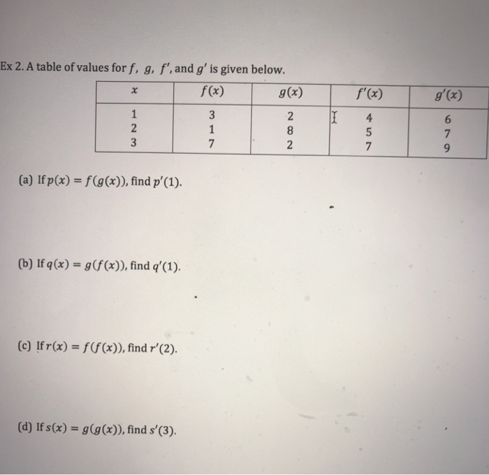Solved Ex 2 A Table Of Values For F G F And G Is Giv Chegg Com