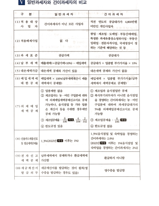 부가가치세 부담의무(부가세별 지급)에 관한 QnA 1