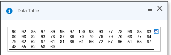 Solved Refer to the 50 academic reputation scores listed in 