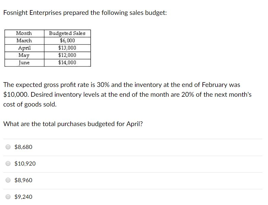 Fosnight Enterprises Prepared The Following Sales Chegg 