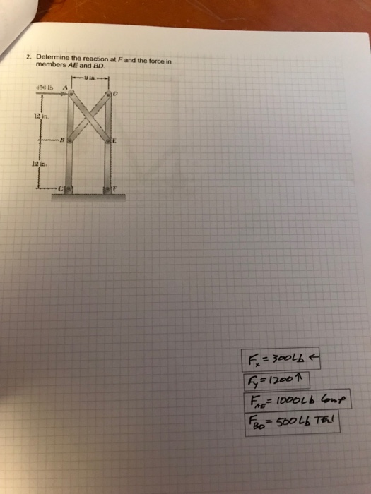 Solved 2 Determine The Reaction At F And The Force In Me Chegg Com