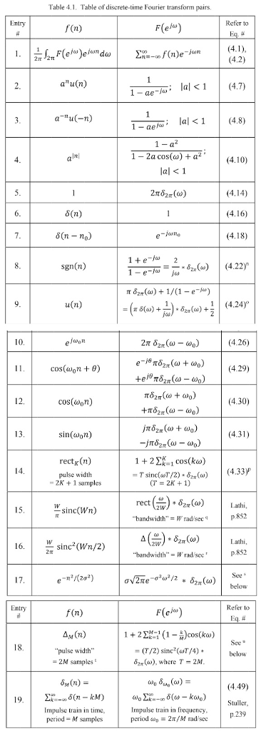 Solved: P4.6 By Applying The DTFT Pairs And DTFT Propertie ...