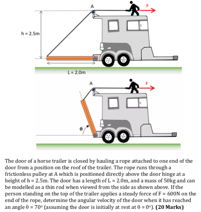 Solved H 2 5m し 2 0m The Door Of A Horse Trailer Is Clos