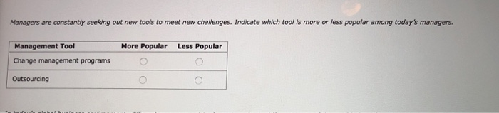 Managers are constantly seeking out new tools to meet new challenges. Indicate which tool is more or less popular among todays managers. Management Tool Change management programs Outsourcing More Popular Less Popular