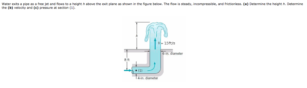 Solved Water Exits A Pipe As A Free Jet And Flows To A He Chegg Com