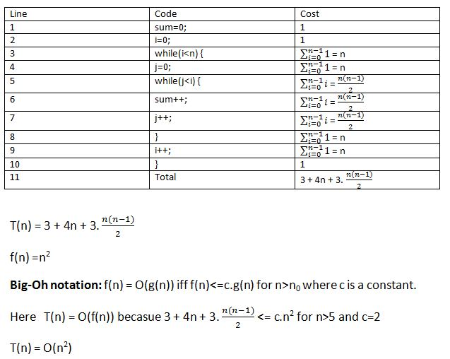 Solved Find Code Fragment 5 Given Figure 1 Analysis Patterned Analysis Figure 6 Used Example Code Q