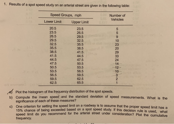 1. Results of a spot speed study on an arterial street are given in the following table: Speed Groups, mph Number of Vehicles Lower Limit Upper Limit 20.5 23.5 26.5 29.5 32.5 35.5 38.5 41.5 44.5 47.5 50.5 53.5 56.5 59.5 62.5 23.5 26.5 29.5 32.5 35.5 38.5 41.5 44.5 47.5 50.5 53.5 56.5 59.5 62.5 65.5 9 10 23 20 29 24 14 -12 10 Plot the histogram of the frequency distribution of the spot speeds. b) Compute the mean speed and the standard deviation of speed measurements. What is the significance of each of these measures? c) One criterion for setting the speed limit on a roadway is to assume that the proper speed limit has a decision rule is used, what consideration? Plot the cumulative 15% chance of being exceeded based on a spot speed study. If this speed limit do you recommend for the arterial street under frequency