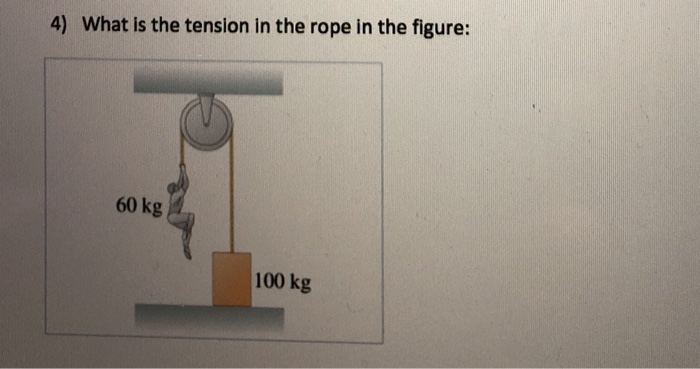 what is the rope