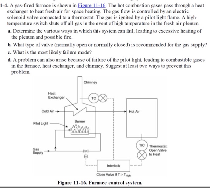 Solved 1-4. A gas-fired furnace is shown in Eigure 1-16 The | Chegg.com