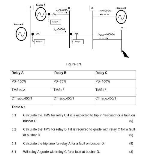 ct ratio calculation