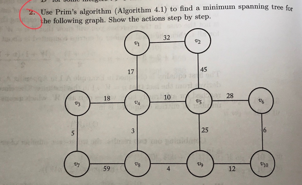 Use Prims algorithm (Algorithm 4.1) to find a minimum spanning tree for he following graph. Show the actions step by step. 3