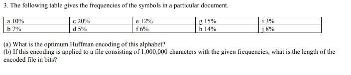 3. The following table gives the frequencies of the symbols in a particular document. с 20% d5% е 12% f6% g 15% h 14% і 3% 18