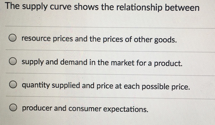 Solved The Supply Curve Shows The Relationship Between O Chegg Com