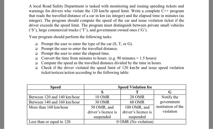 A local Road Safety Department is tasked with monitoring and issuing speeding tickets and warnings for drivers who violate the 120 km/hr speed limit. Write a complete C+ program that reads the travelled distance of a car in km (as integer) and the elapsed time in minutes (as integer). The program should compute the speed of the car and issue violation ticket if the driver exceeds the speed limit. The program must distinguish between private small vehicles (S), large commercial trucks (T), and government owned ones (G). Your program should perform the following tasks Prompt the user to 

<div class=