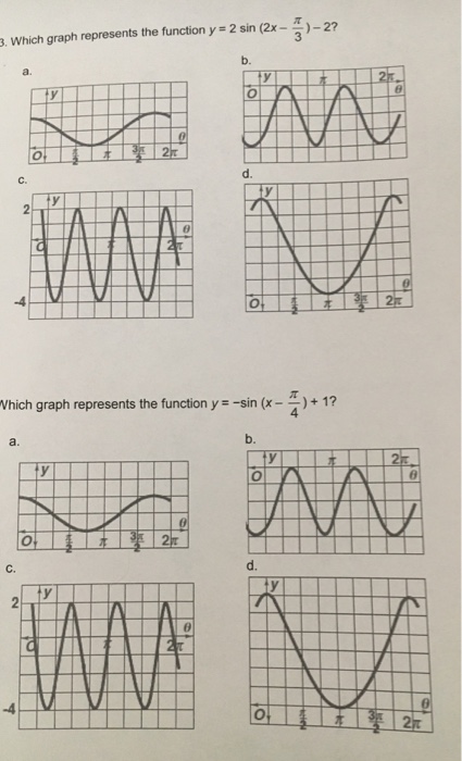 Solved 1 Which Graph Represents The Function Y 2sin 2x P Chegg Com