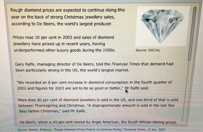 Diamonds: Driven by market forces for the first time in 100 years