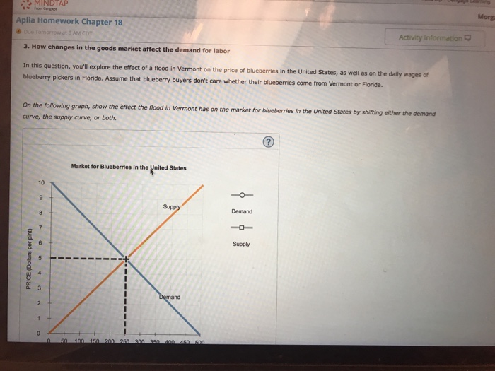 Orange macroeconomics chapter 10 image