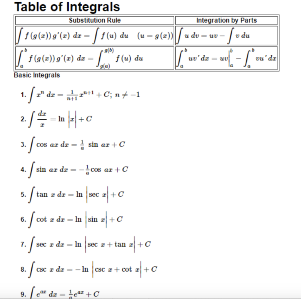 Trig Integrals Table Pdf | Awesome Home