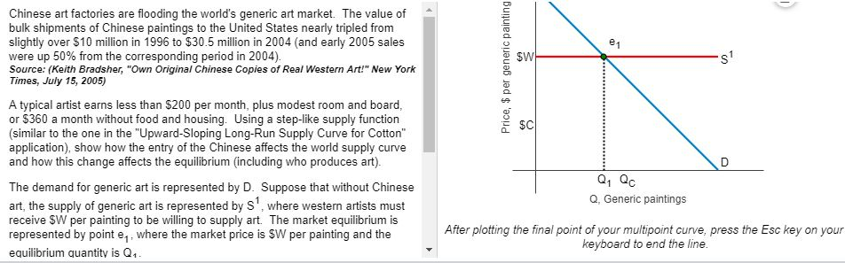 After a Decade-Long Slide, the Chinese Art Market Is on the