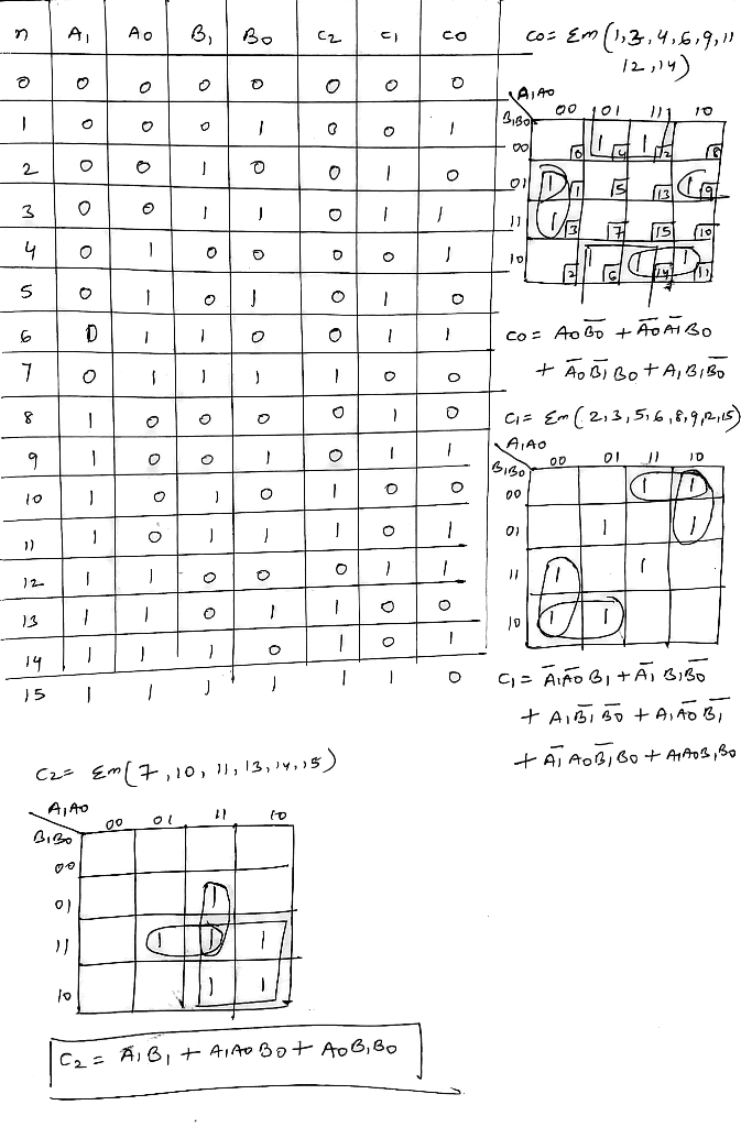 Solved Building 2 Bit Adder Device Take Two 2 Bit Values B Add Together Need Need Three Bits Repr Q3898